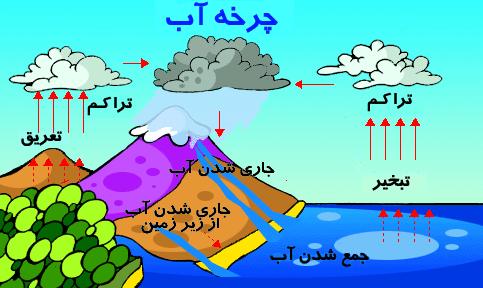 نقاشی کودکانه ذوب